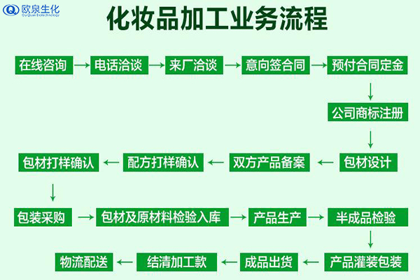 中藥膜粉加工貼牌可靠嗎？